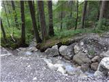 Parkirišče Alpspitzbahn - Bernadeinkopf